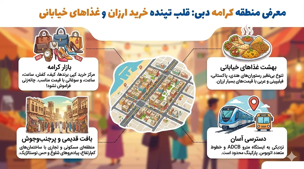 اینفوگرافیک منطقه کرامه دبی